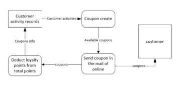 产品经理PRD用例整体说明与商店CRM系统UML图集在信息系统集成服务中的应用
