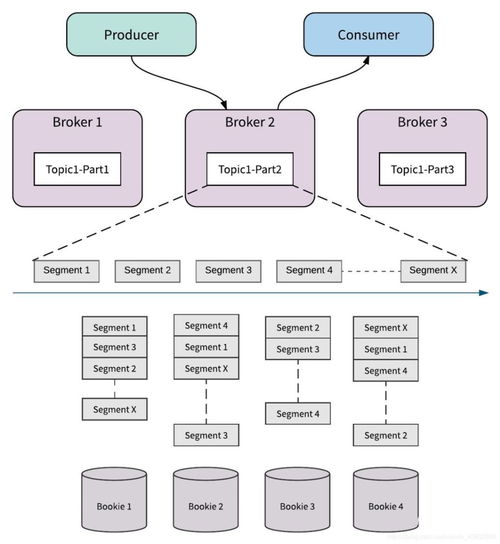 微服务间通过消息队列监听调用的调试实践 以信息系统集成服务为例