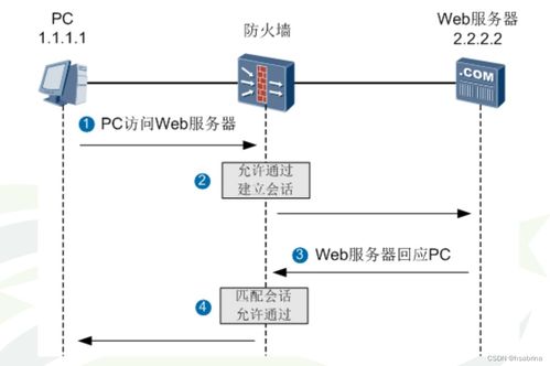 构建安全壁垒 信息安全产品与信息系统集成服务的融合之道