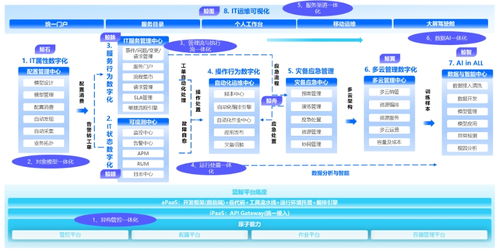 嘉为科技完成超2亿元C轮融资 从IT运维服务商向产品研发领军者转型