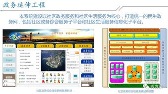 智慧社区 融合社区规划与智能家居的集成解决方案