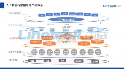 南威软件 人工智能与数据服务赋能信息系统集成新高度